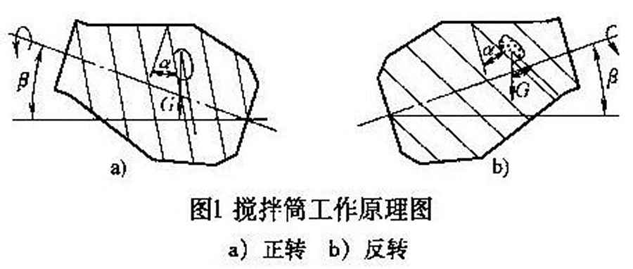 working principle